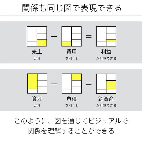 「会計」を直感的に理解する究極の方法