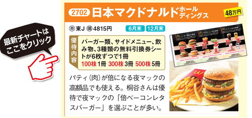 日本マクドナルドホールディングスの最新株価はこちら！