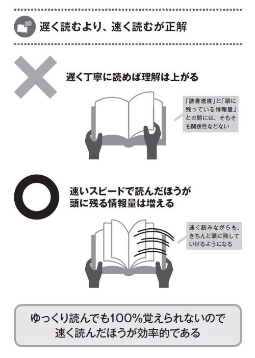 なぜ速く読んでも覚えられるのか？＜前編＞