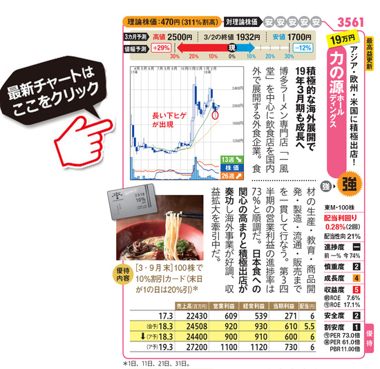 力の源ホールディングスの最新株価はこちら！