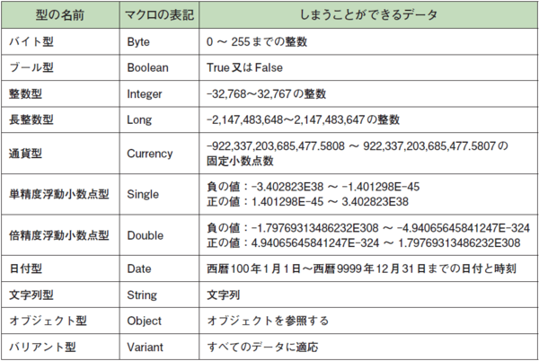 初心者でも簡単マスター！<br />「Excelマクロの学び方」4つのポイント