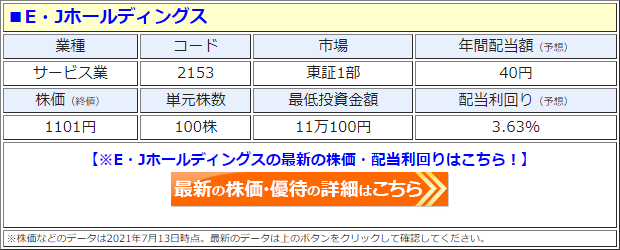 E・Jホールディングス（2153）の株価