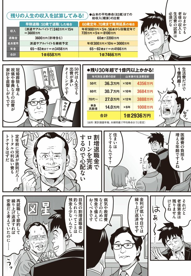 早期退職の現実⑥