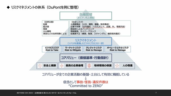 【イベントレポート】不確実性の時代に日本企業が新たな価値を創出するための戦略とファイナンスとは？