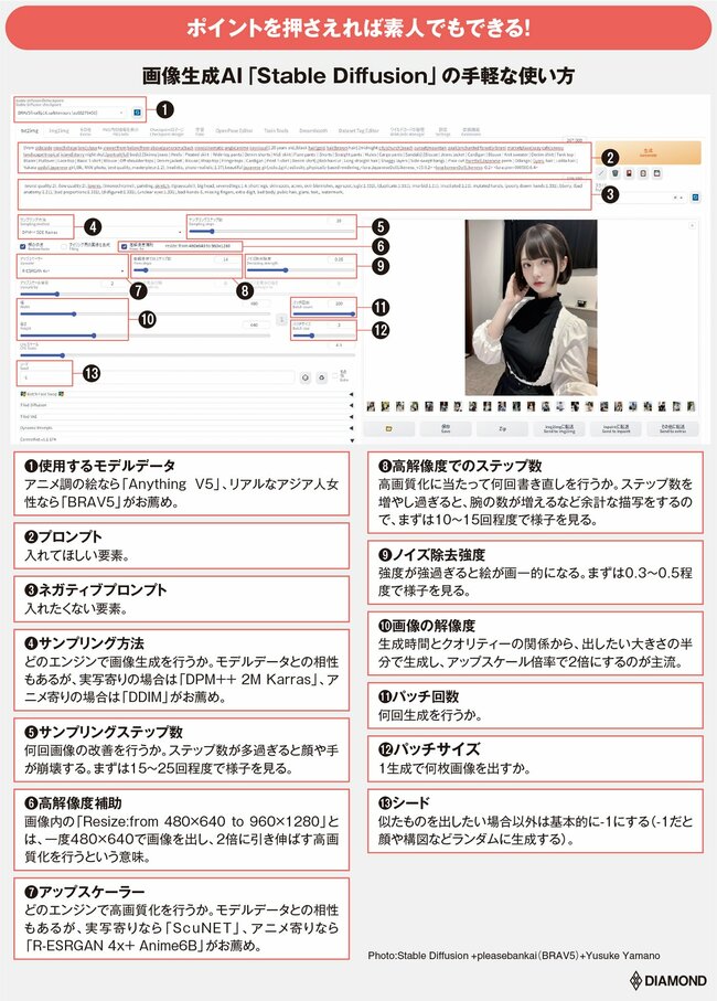 画像生成AIで稼ぐ」方法をAI絵師が伝授、誰でもつくれる実例を図解で