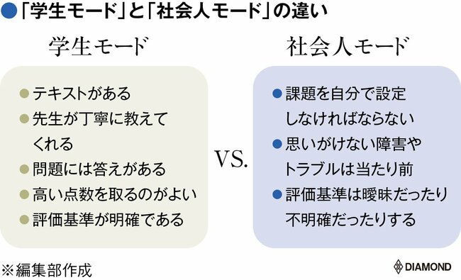 就活の“ガクチカ”、「書くことがない」と嘆く前にやるべき5つのこと