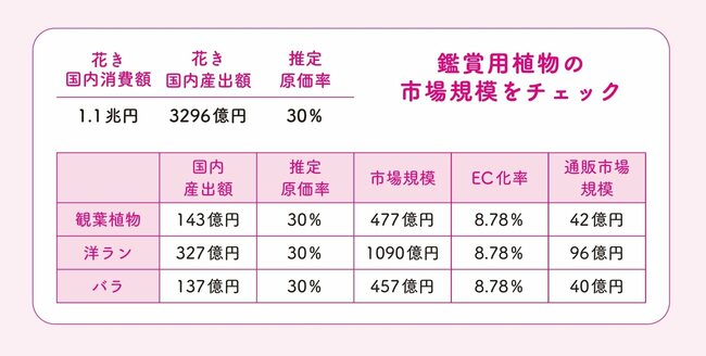 【好きなことでお金を稼ぐ】いろんな仕事で応用できる！ 有料級“売れるニッチ”の見つけ方・ベスト1