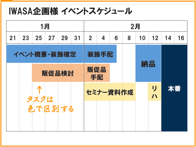 タスクは色で区別する