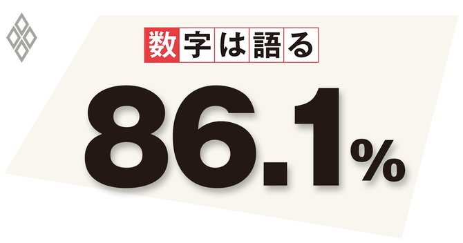 いまだ 紙が前提 の慣習 デジタル化進まぬ行政と立法 立法府もデジタル前提で変革を 数字は語る ダイヤモンド オンライン