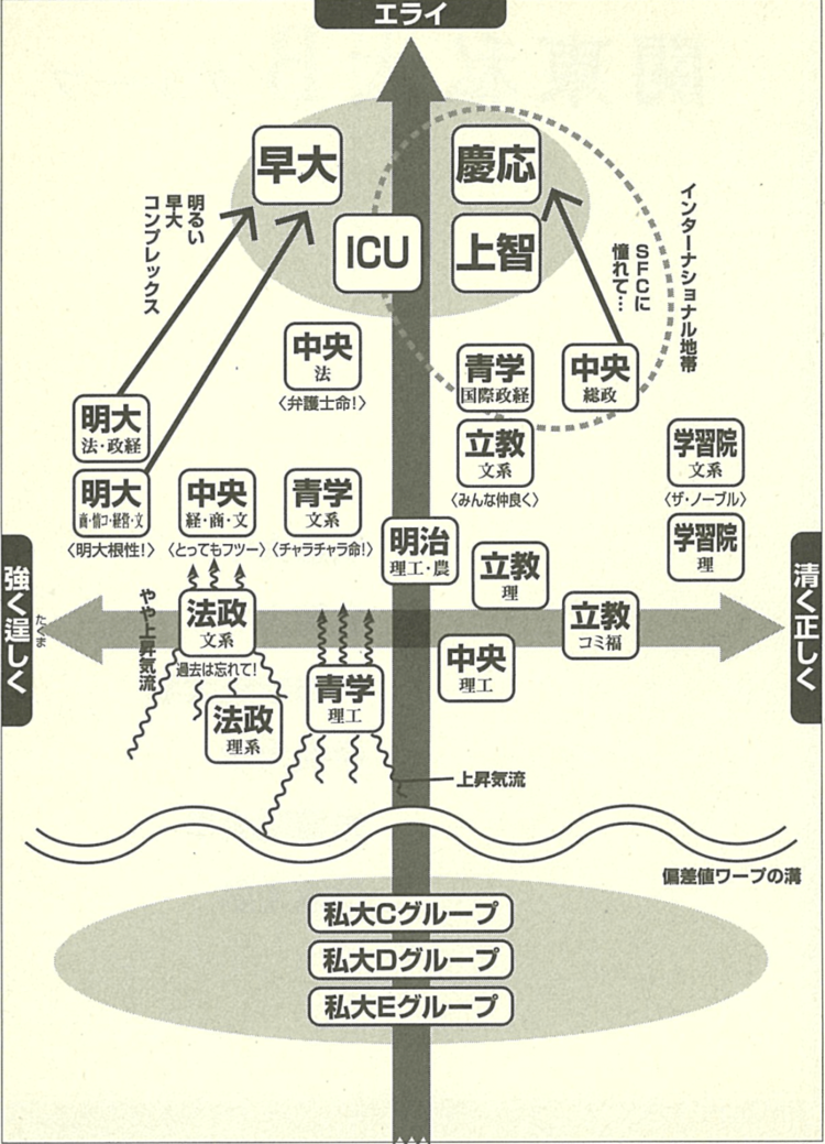 序列マップ