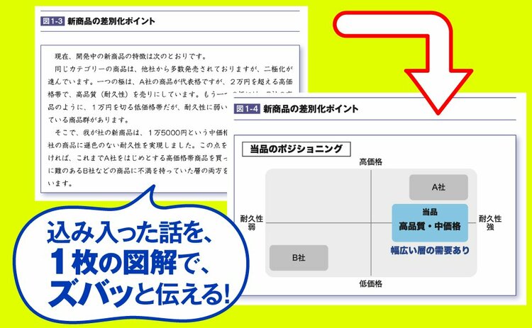 【「右上の法則」とは？】プレゼンが劇的に変わる、プロの「図解テクニック」