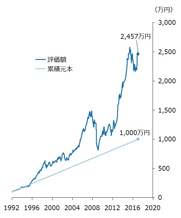 「ポートフォリオは主菜、個別銘柄はスパイス」<br />という運用常識に日本の投資家が真逆をいく理由