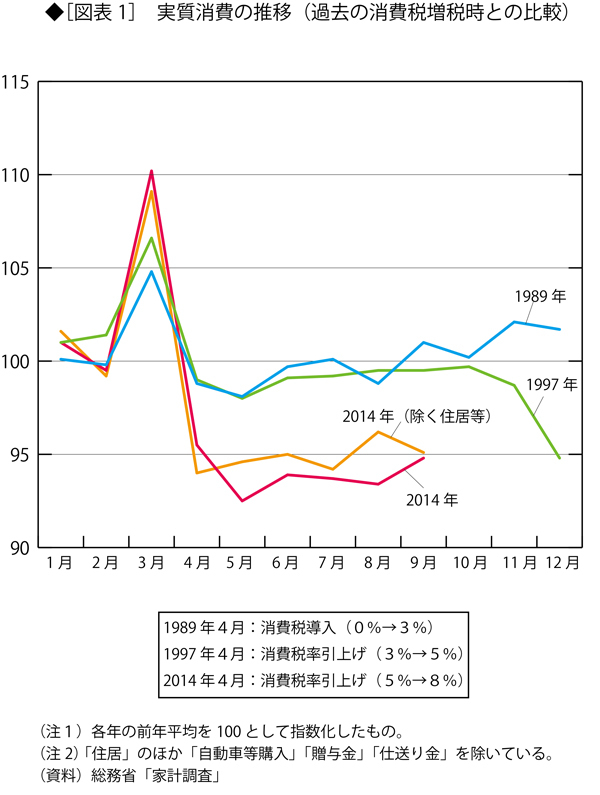デフレ脱却によって経済成長率はむしろ低下した <br />政府は「インフレ目標」を取り下げるべきだ