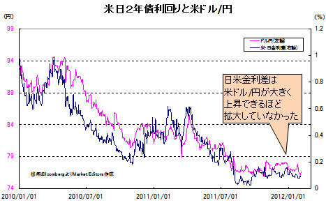 為替相場にも「大変なこと」が起こるのか?<br />米国の金融政策大転換まで「もうひと息」