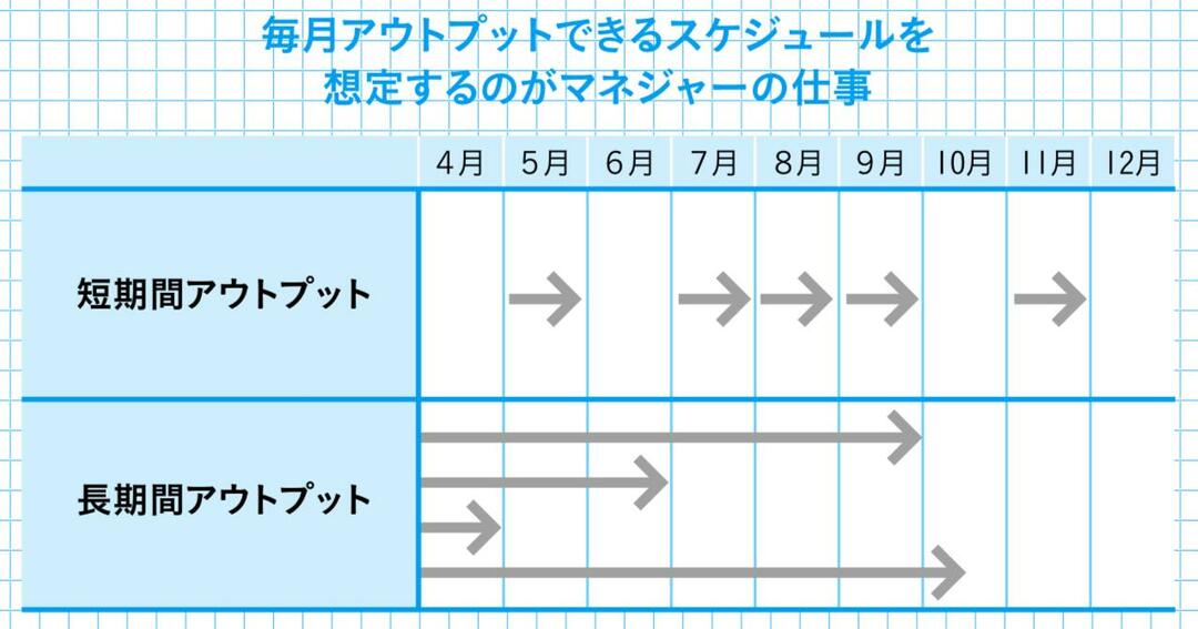 部下に仕事を任せて「ラク」になったマネジャーが出世する“当然の理由”
