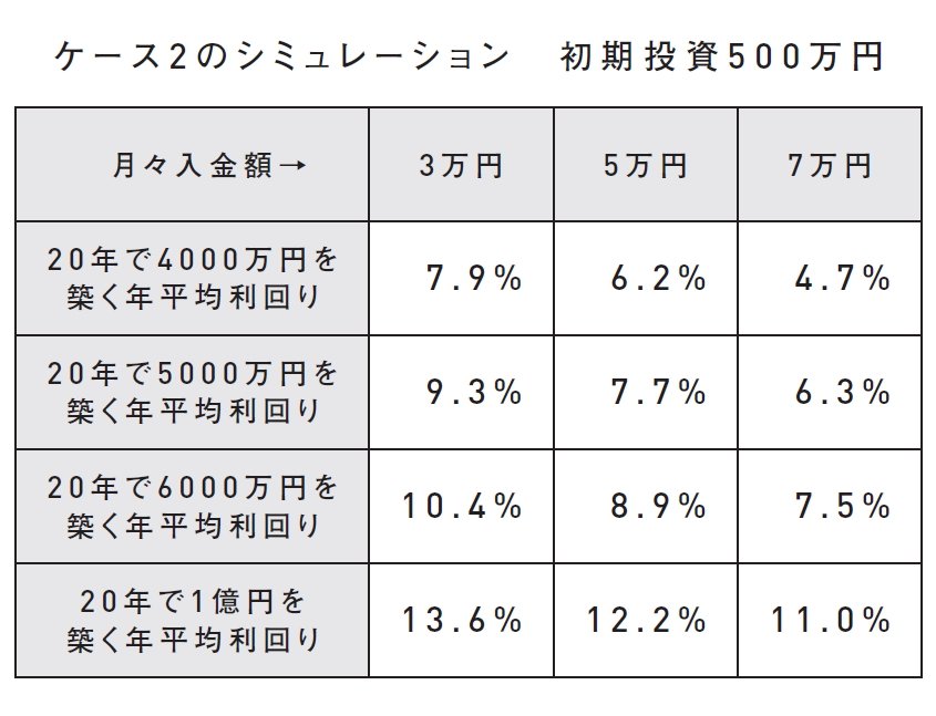 【米国株投資でFIRE達成】<br />40代で「FIRE」を目指す投資プランは、これ!
