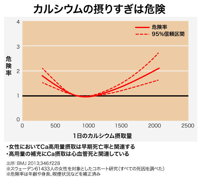 糖質制限は本当に危険なのか!?<br />