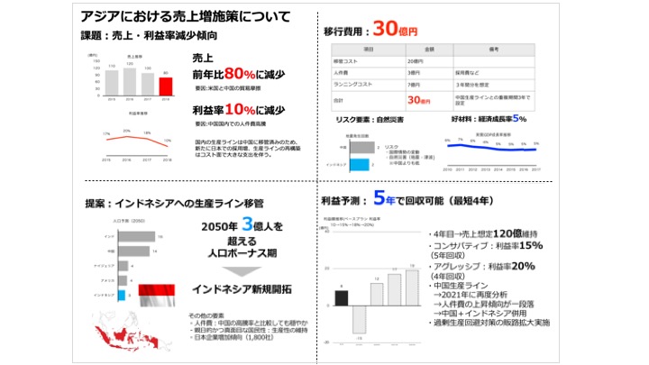 一発ok が取れる A3一枚プレゼン に隠された秘密とは プレゼン資料のデザイン図鑑 ダイヤモンド オンライン