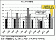 ｢円高クライマックス｣でドル/円が80円に!?年内最後、“ＦＯＭＣ大波乱”はあるか？