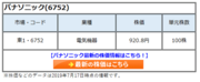 パナソニック(6752)の株価は長期で資本を毀損し続け低迷。あまりにも低い利益率を挽回するためには事業モデルを抜本的に変えるべき！