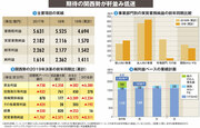 【りそなホールディングス】手数料ビジネスは順調に伸長も成長戦略である関西勢に陰り