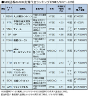 3000円から世界15カ国の有望株に投資できる！海外投資の第一歩は「ＡＤＲ」で始めてみては？