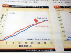 武田薬品に飛び火する誇大広告疑惑 米医学誌で指摘した京大医師に直撃