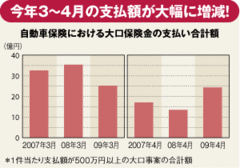 高まる保険金支払いの不正疑惑内紛止まらぬ日本興亜の窮地