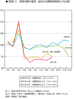 デフレ脱却によって経済成長率はむしろ低下した 政府は「インフレ目標」を取り下げるべきだ