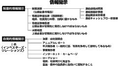 【第3部：アカウンティング】 企業経営とアカウンティング