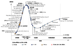 ただのバスワードにあらず！2014年は「IoT」元年 対応遅れる日本の産業界は2015年が正念場に――IT業界この1年を振り返る