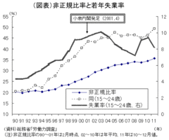 なぜわが国再生に「市場主義3.0」が必要か