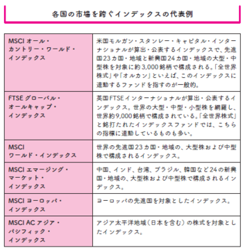 ウォーレン・バフェットが「遺産の90％を投資してほしい」と断言した、たった1つの投資先とは？