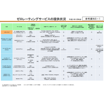 携帯キャリアの“カウントフリー”を否定はしないが、透明性確保と問題の整理が必要