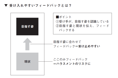 そりゃ信頼されるわ…部下への厳しい指摘の前に、デキる上司が伝える「最初の一言」