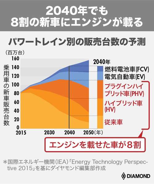 日産ノートでパワートレインを“主役”にした「e-POWER」秘話