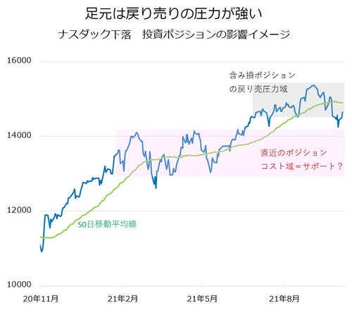 投資ポジションの影響イメージ