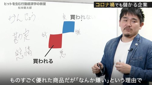 コロナ禍でも儲かる企業に共通する「参照点」とは何か【行動経済学・速修動画】