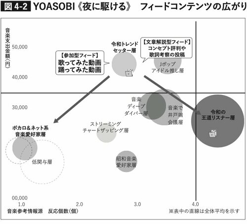 図4-2