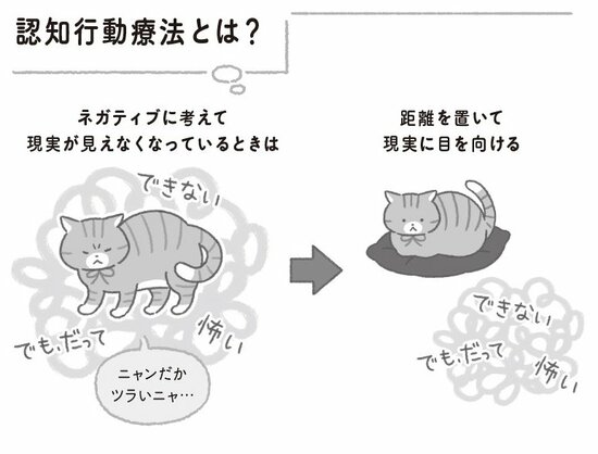 図表：認知行動療法とは？