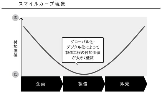 競合他社製品と比較して高額のiPhoneが、なぜ、いまだに高いシェアを誇っているのか？