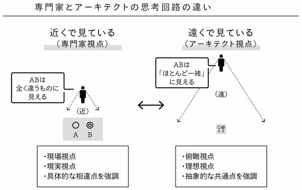 なぜ、専門家ばかりの有識者会議からは新しいアイデアが生まれないのか？