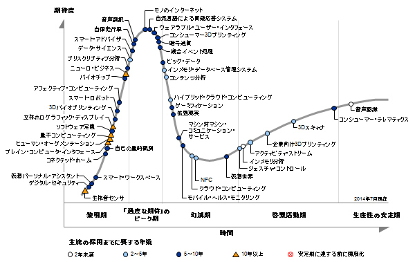 ただのバスワードにあらず！2014年は「IoT」元年 <br />対応遅れる日本の産業界は2015年が正念場に<br />――IT業界この1年を振り返る