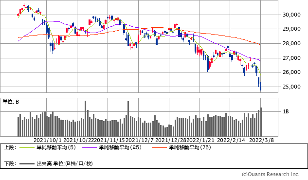 日経平均株価チャート／日足・6カ月