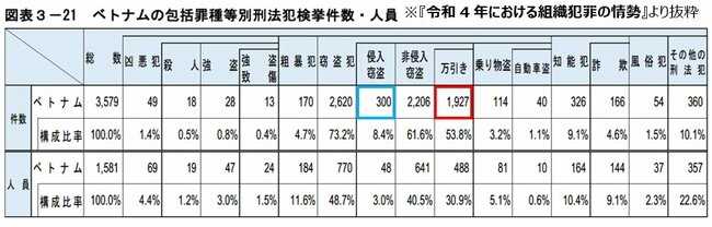 図表3-21