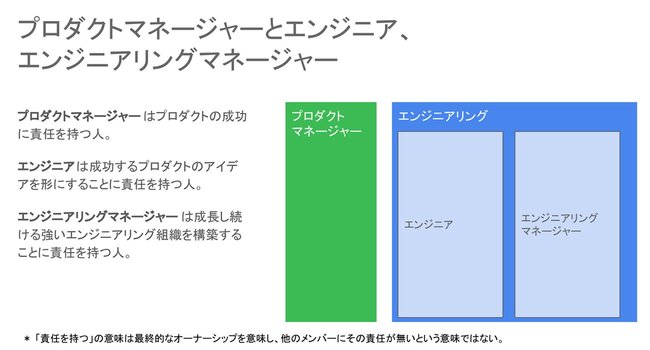 プロダクトマネジャーとエンジニアリングマネジャーの違い