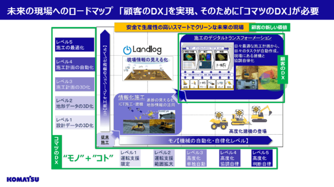 コマツ、リクルート、ライオンの実践者直伝！「モノ」の終点が「コト」の起点、新規事業はどのようにして生まれるのか？