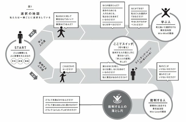 図1選択の地図