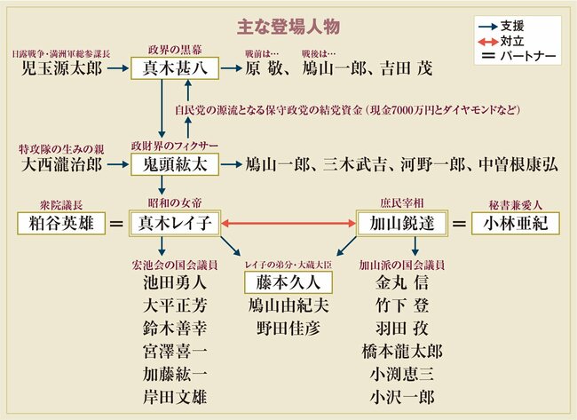 図表：登場人物勢力図