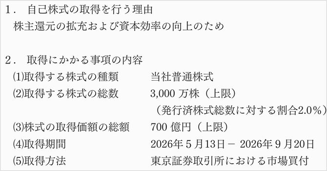 自己株買いで株価は何％上昇する？